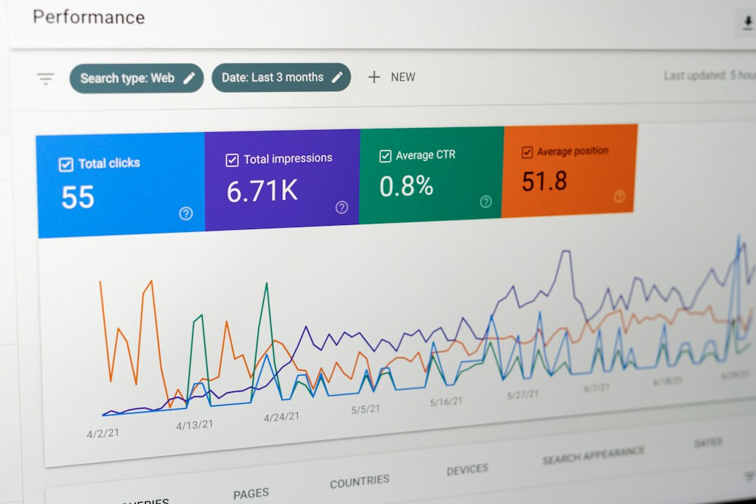 business analytics report